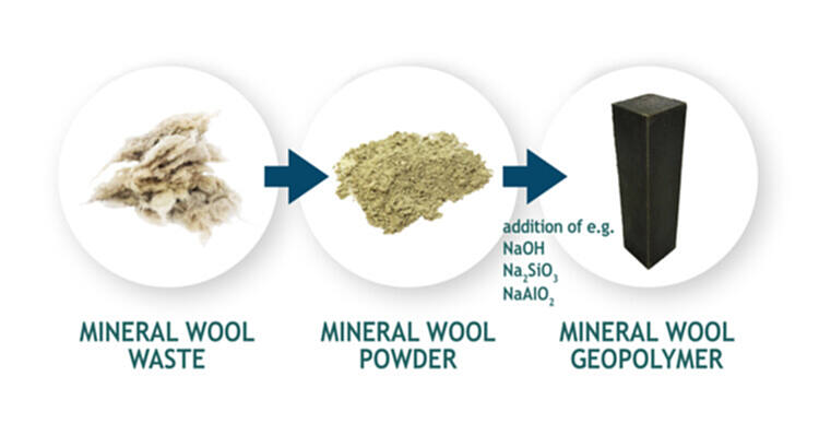 从菌丝砌块到净水瓷砖，10 家初创公司推出的创新可持续建筑材料 - 11 的图像 12